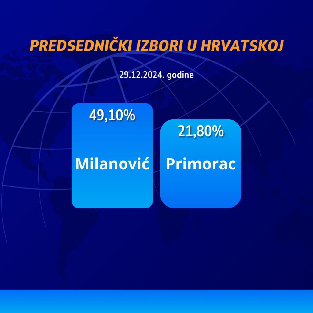 Predsednički izbori u Hrvatskoj