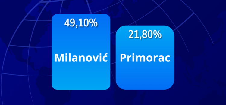 Predsednički izbori u Hrvatskoj