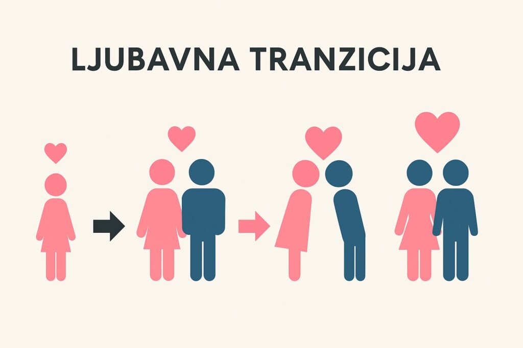 Ljubavna tranzicija