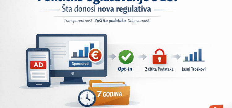 Političko oglašavanje u Evropi pod novim pravilima: šta morate znati Političko oglašavanje u Evropi pod novim pravilima: šta morate znati