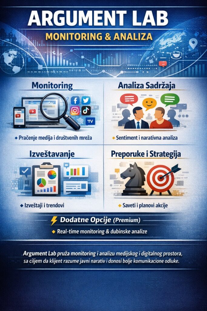 ARGUMENT LAB – MONITORING & ANALIZA