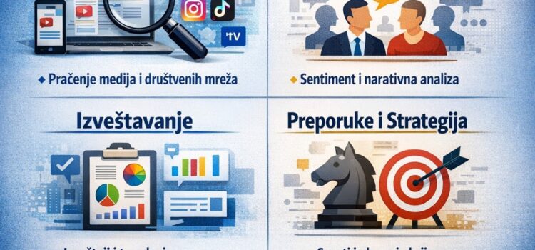 ARGUMENT LAB – MONITORING & ANALIZA