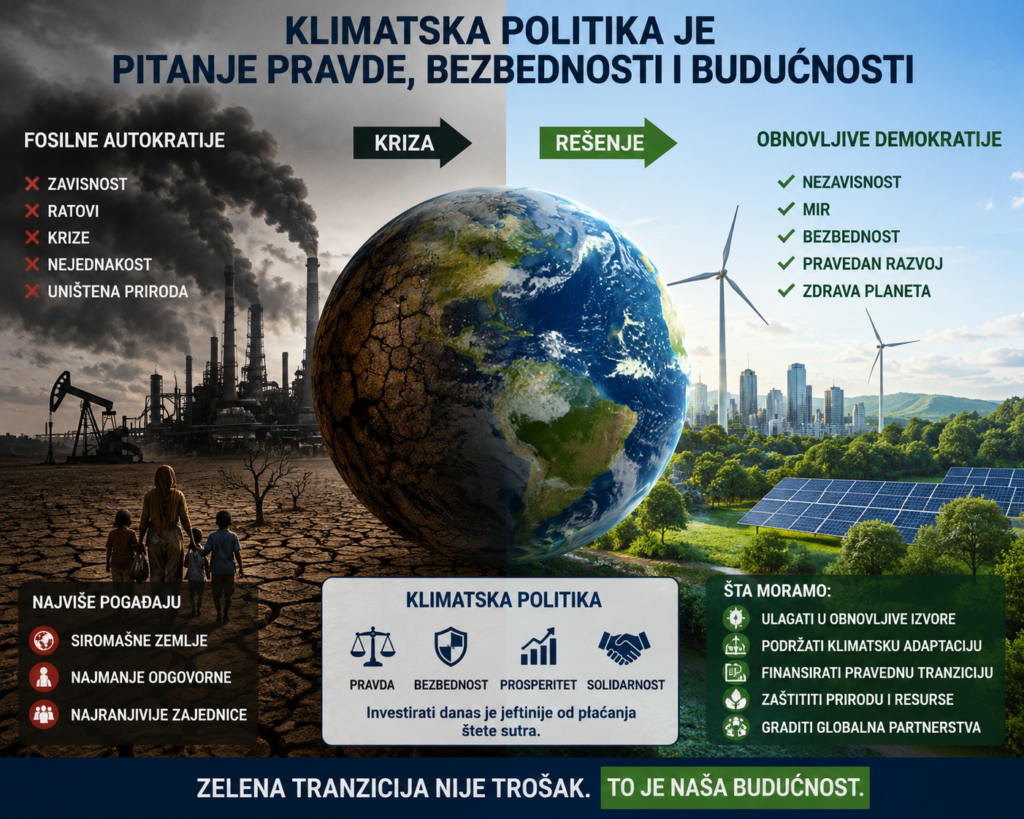 Klimatska politika više nije pitanje ekologije, već geopolitike i pravde