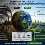 Klimatska politika više nije pitanje ekologije, već geopolitike i pravde